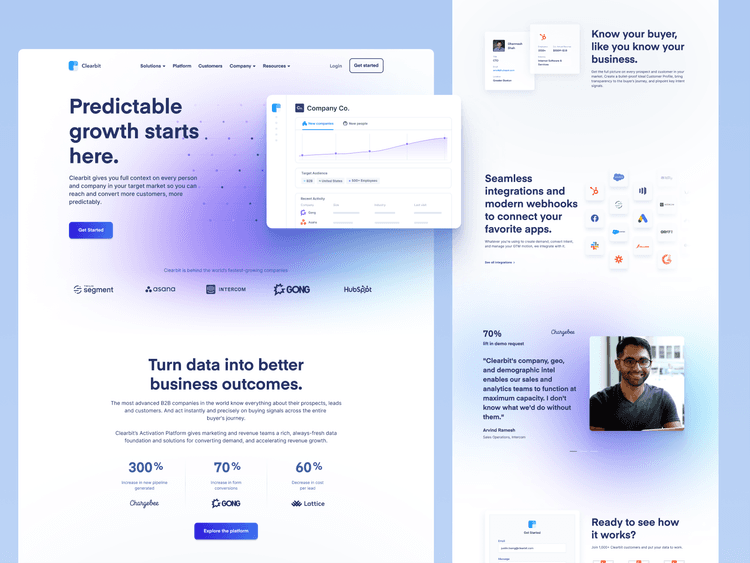 Digital Product Design Kit